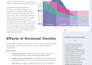 professionally edit and organize structured academic papers